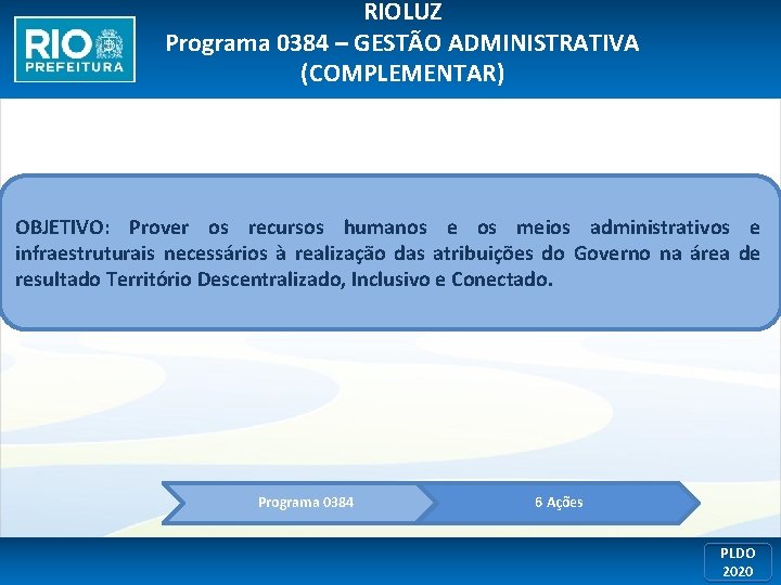 RIOLUZ Programa 0384 – GESTÃO ADMINISTRATIVA (COMPLEMENTAR) OBJETIVO: Prover os recursos humanos e os