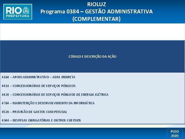 RIOLUZ Programa 0384 – GESTÃO ADMINISTRATIVA (COMPLEMENTAR) CÓDIGO E DESCRIÇÃO DA AÇÃO 4164 –