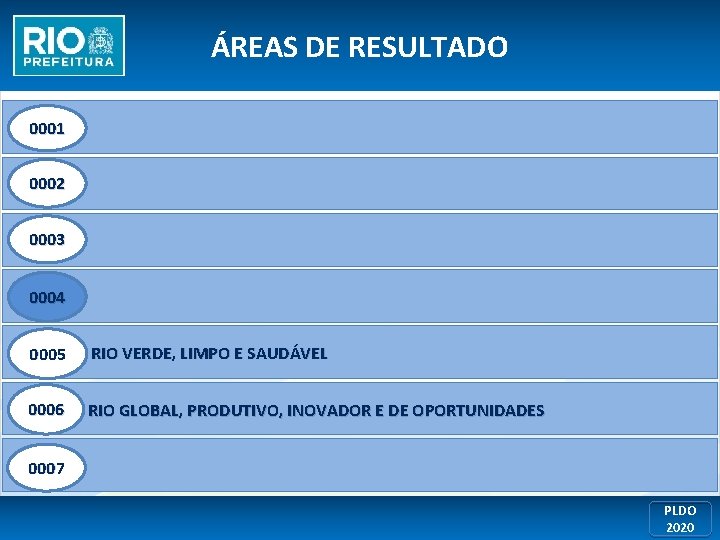 ÁREAS DE RESULTADO 0001 CAPITAL HUMANO NA FORMAÇÃO DO CARIOCA 0002 RIO SEGURO E