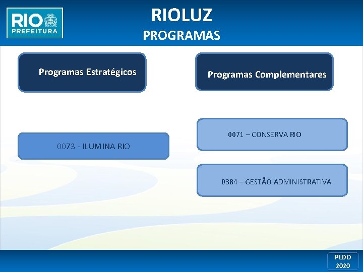 RIOLUZ PROGRAMAS Programas Estratégicos Programas Complementares 0071 – CONSERVA RIO 0073 - ILUMINA RIO