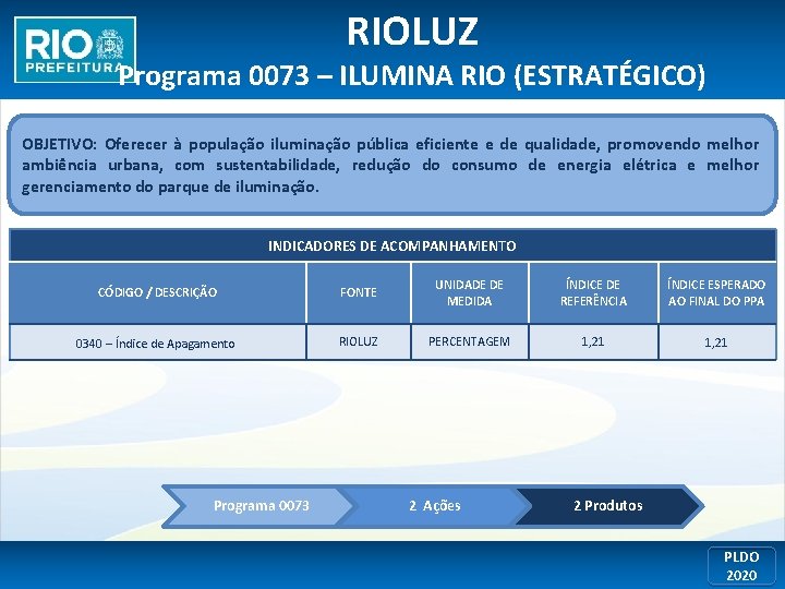 RIOLUZ Programa 0073 – ILUMINA RIO (ESTRATÉGICO) OBJETIVO: Oferecer à população iluminação pública eficiente