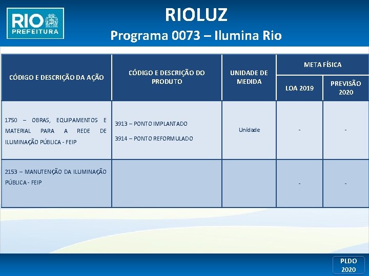 RIOLUZ Programa 0073 – Ilumina Rio CÓDIGO E DESCRIÇÃO DA AÇÃO 1750 – OBRAS,