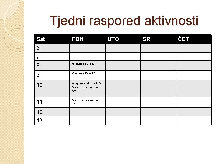 Tjedni raspored aktivnosti Sat PON 6 7 8 Gledanje TV-a 3/1 9 Gledanje TV-a