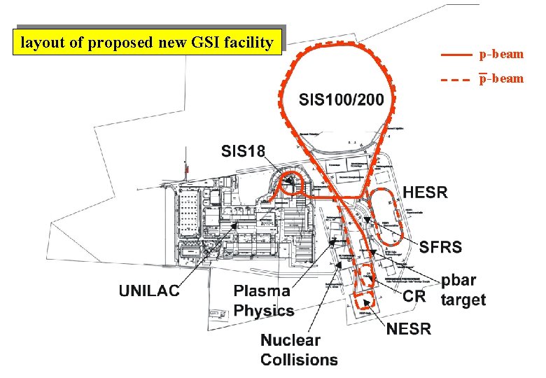 layout of proposed new GSI facility p-beam 