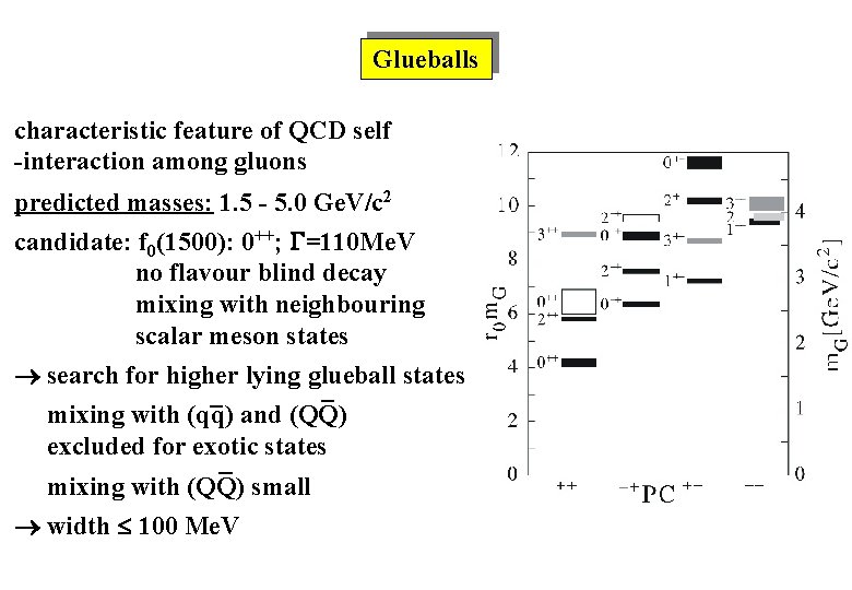 Glueballs characteristic feature of QCD self -interaction among gluons predicted masses: 1. 5 -