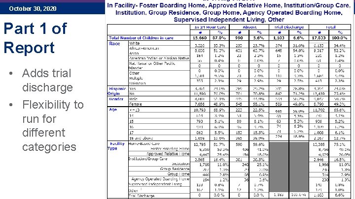 October 30, 2020 Part 1 of Report • Adds trial discharge • Flexibility to