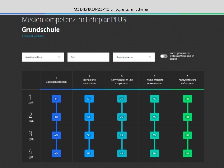 MEDIENKONZEPTE an bayerischen Schulen 