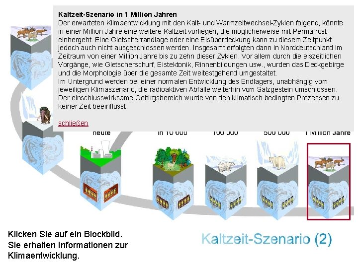 Kaltzeit-Szenario in 1 Million Jahren Der erwarteten Klimaentwicklung mit den Kalt- und Warmzeitwechsel-Zyklen folgend,