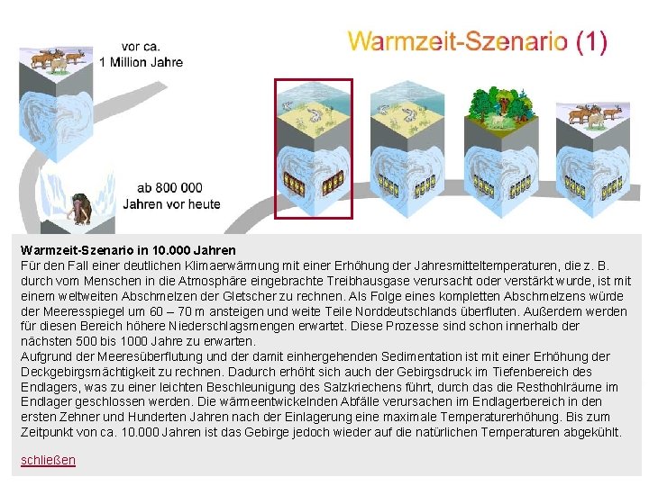 Warmzeit-Szenario in 10. 000 Jahren Für den Fall einer deutlichen Klimaerwärmung mit einer Erhöhung