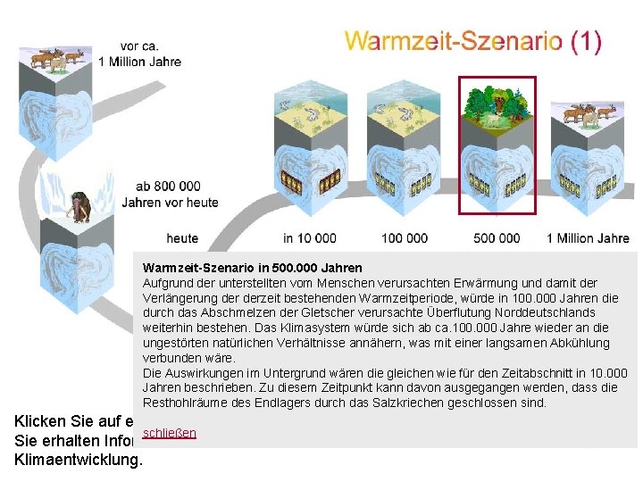 Warmzeit-Szenario in 500. 000 Jahren Aufgrund der unterstellten vom Menschen verursachten Erwärmung und damit