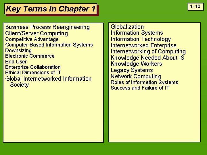 1 - 10 Key Terms in Chapter 1 Business Process Reengineering Client/Server Computing Competitive