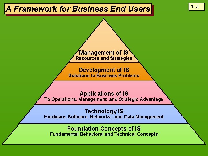 A Framework for Business End Users Management of IS Resources and Strategies Development of