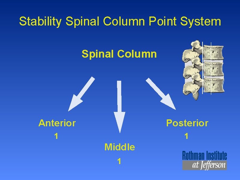 Stability Spinal Column Point System Spinal Column Anterior Posterior 1 1 Middle 1 