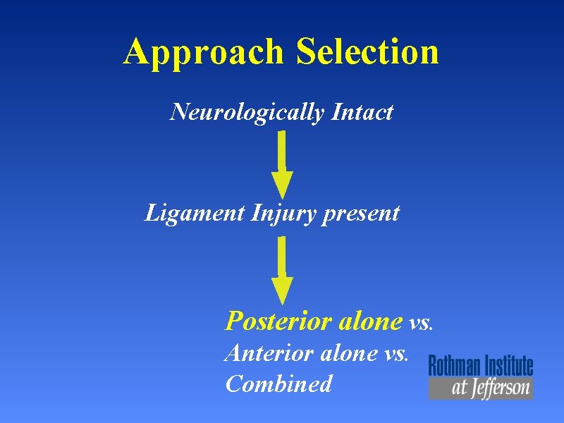 Approach Selection Neurologically Intact Ligament Injury present Posterior alone vs. Anterior alone vs. Combined