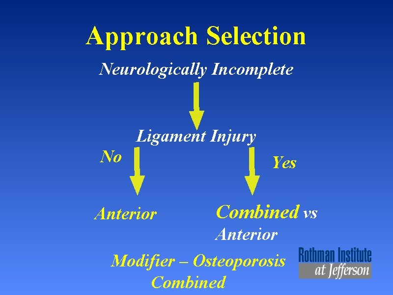 Approach Selection Neurologically Incomplete Ligament Injury No Anterior Yes Combined vs Anterior Modifier –