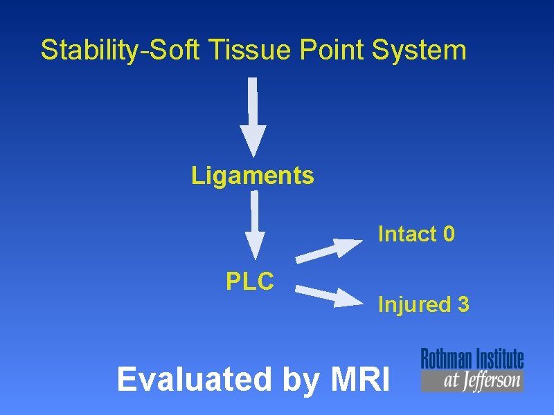 Stability-Soft Tissue Point System Ligaments Intact 0 PLC Injured 3 Evaluated by MRI 