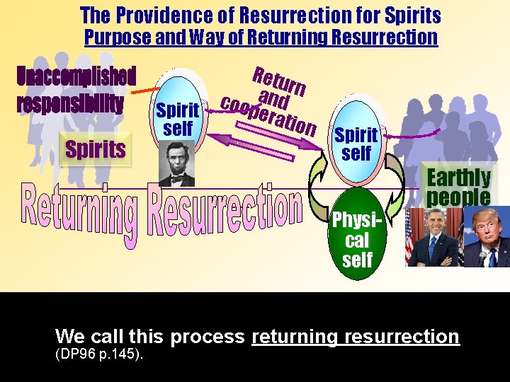 The Providence of Resurrection for Spirits Purpose and Way of Returning Resurrection Spirits Retu