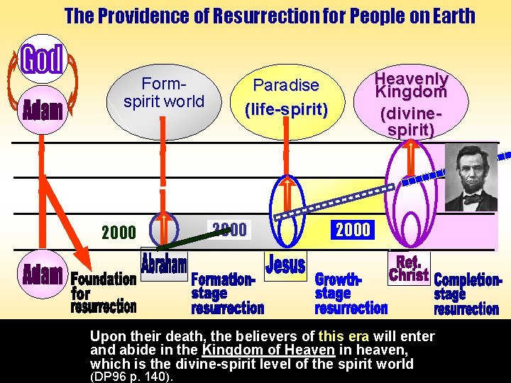 The Providence of Resurrection for People on Earth Heavenly Paradise Kingdom (life-spirit) (divinespirit) ____________________