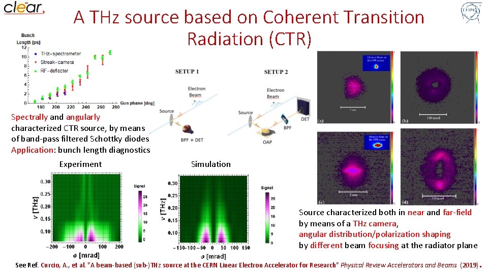 A THz source based on Coherent Transition Radiation (CTR) Spectrally and angularly characterized CTR