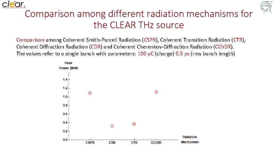 Comparison among different radiation mechanisms for the CLEAR THz source Comparison among Coherent Smith-Purcell