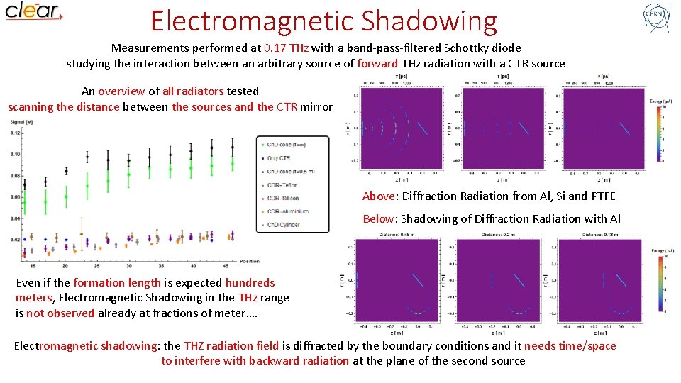 Electromagnetic Shadowing Measurements performed at 0. 17 THz with a band-pass-filtered Schottky diode studying