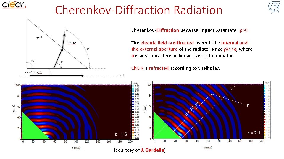Cherenkov-Diffraction Radiation Cherenkov-Diffraction because impact parameter ρ>0 The electric field is diffracted by both
