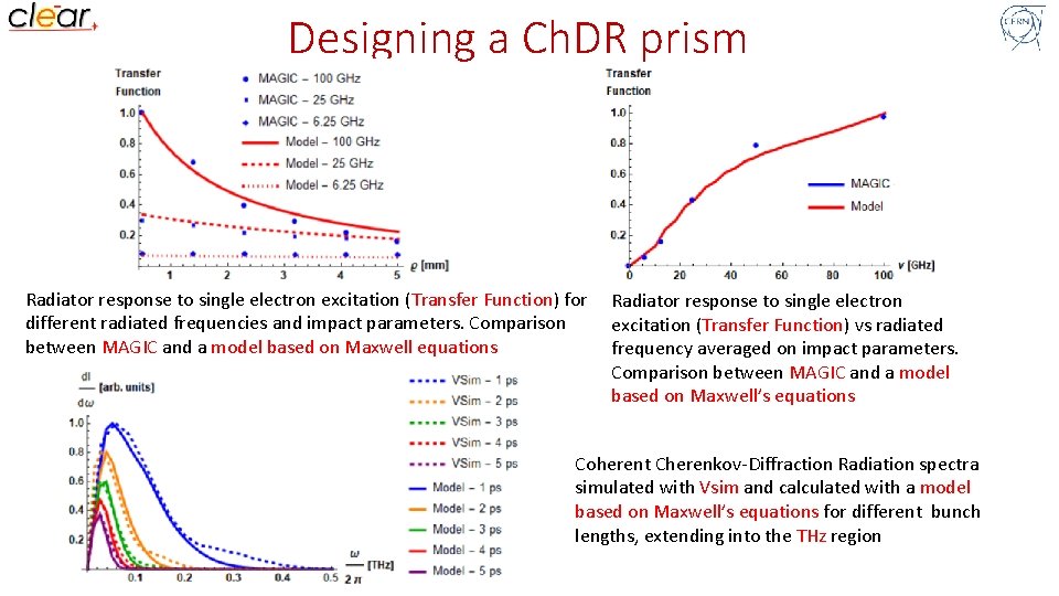 Designing a Ch. DR prism Radiator response to single electron excitation (Transfer Function) for