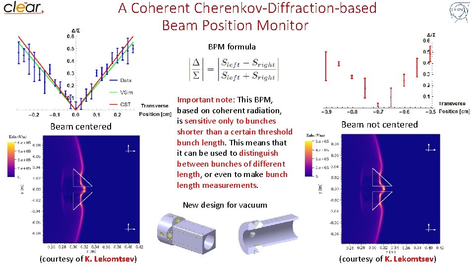 A Coherent Cherenkov-Diffraction-based Beam Position Monitor BPM formula Beam centered Important note: This BPM,