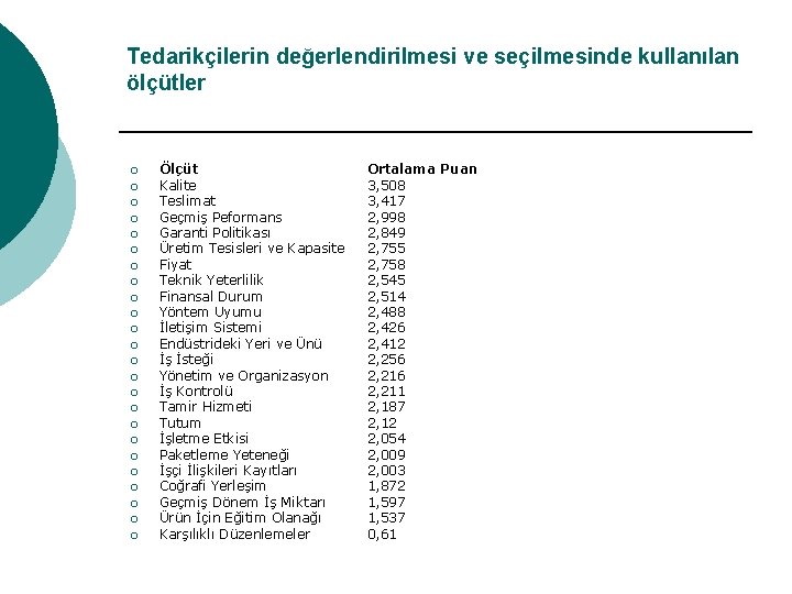 Tedarikçilerin değerlendirilmesi ve seçilmesinde kullanılan ölçütler ¡ ¡ ¡ ¡ ¡ ¡ Ölçüt Kalite