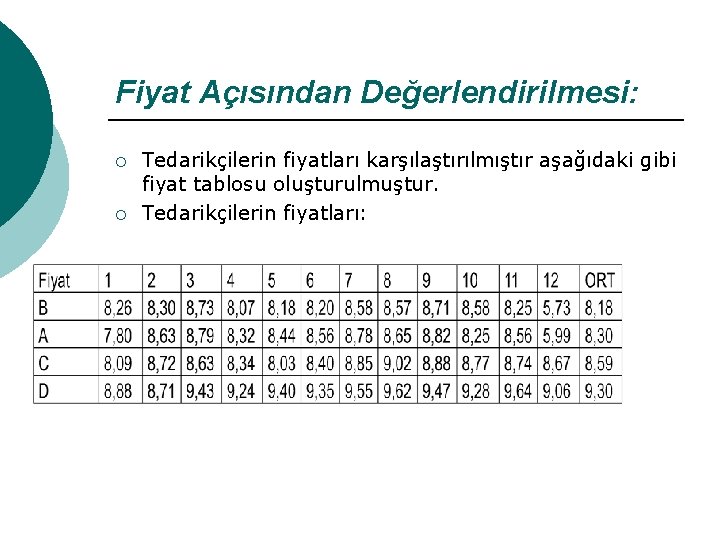 Fiyat Açısından Değerlendirilmesi: ¡ ¡ Tedarikçilerin fiyatları karşılaştırılmıştır aşağıdaki gibi fiyat tablosu oluşturulmuştur. Tedarikçilerin