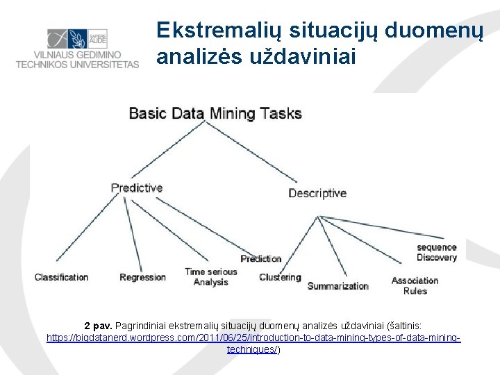 Ekstremalių situacijų duomenų analizės uždaviniai 2 pav. Pagrindiniai ekstremalių situacijų duomenų analizės uždaviniai (šaltinis: