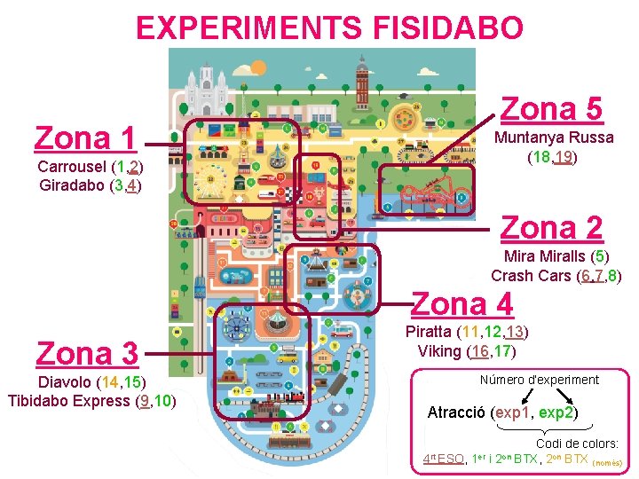 EXPERIMENTS FISIDABO Zona 5 Zona 1 Muntanya Russa (18, 19) Carrousel (1, 2) Giradabo
