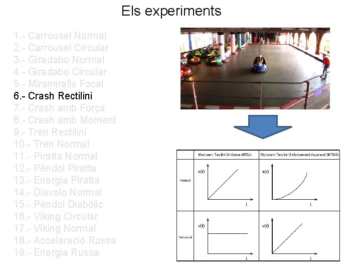 Els experiments 1. - Carrousel Normal 2. - Carrousel Circular 3. - Giradabo Normal