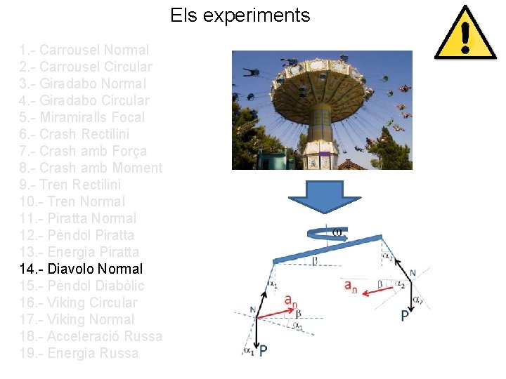 Els experiments 1. - Carrousel Normal 2. - Carrousel Circular 3. - Giradabo Normal