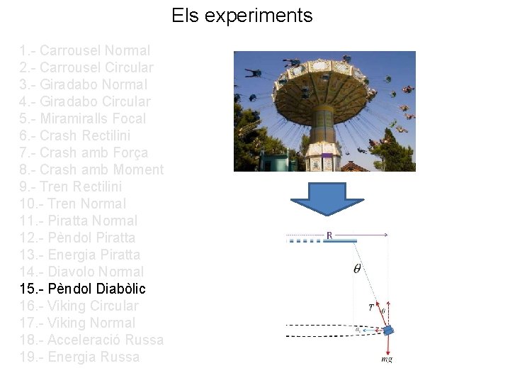 Els experiments 1. - Carrousel Normal 2. - Carrousel Circular 3. - Giradabo Normal
