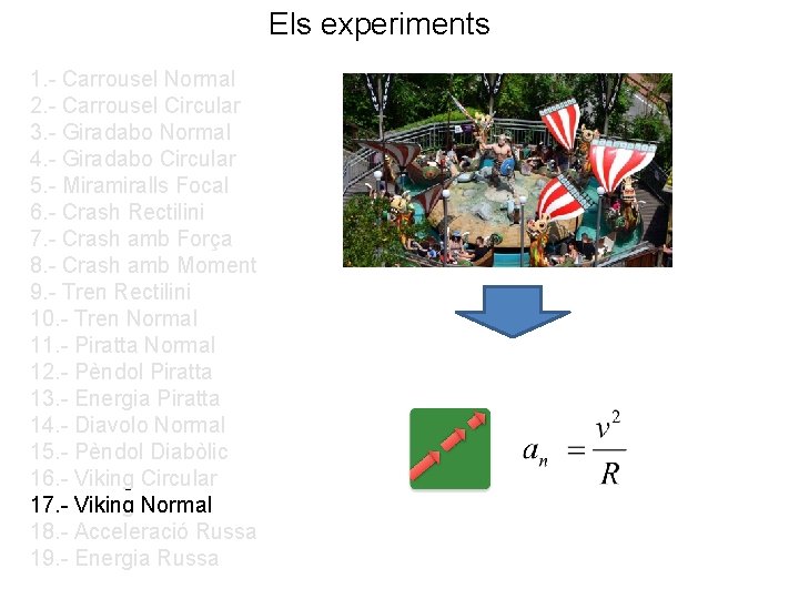 Els experiments 1. - Carrousel Normal 2. - Carrousel Circular 3. - Giradabo Normal