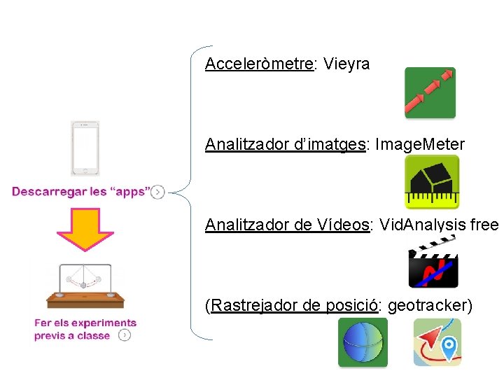 Acceleròmetre: Vieyra Analitzador d’imatges: Image. Meter Analitzador de Vídeos: Vid. Analysis free (Rastrejador de
