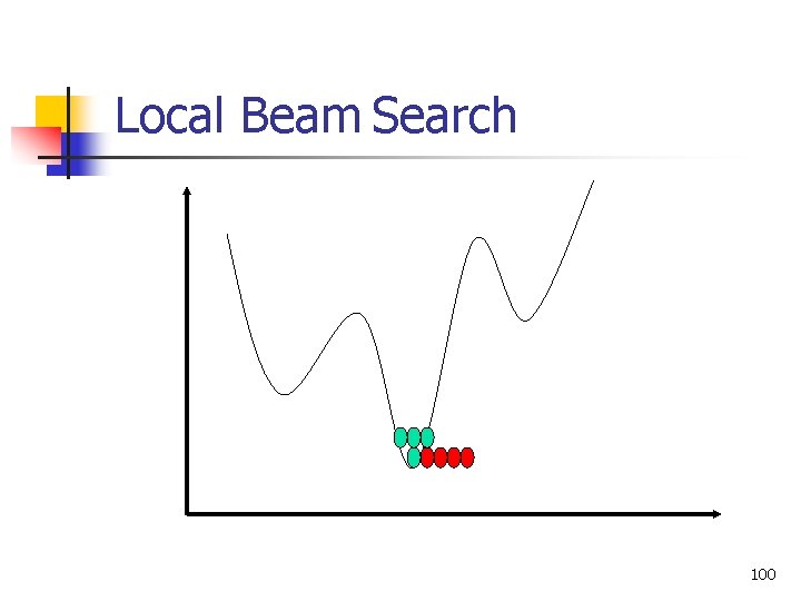Local Beam Search 100 