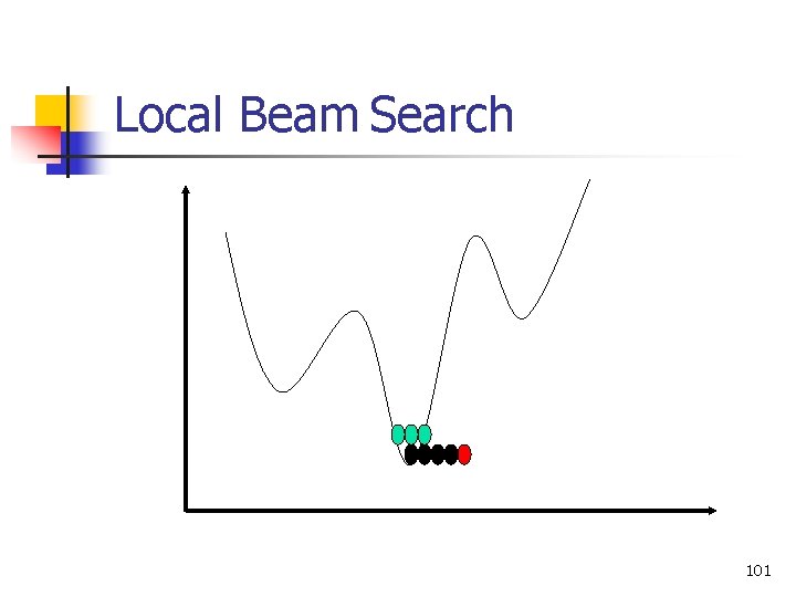 Local Beam Search 101 