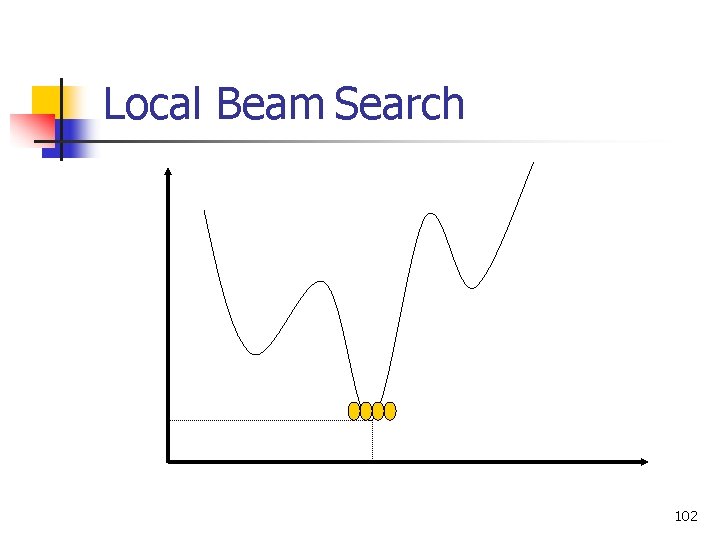 Local Beam Search 102 