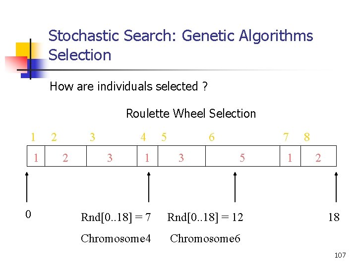 Stochastic Search: Genetic Algorithms Selection How are individuals selected ? Roulette Wheel Selection 1