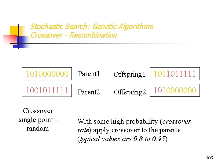 Stochastic Search: Genetic Algorithms Crossover - Recombination 1010000000 Parent 1 Offspring 1 1011011111 1001011111