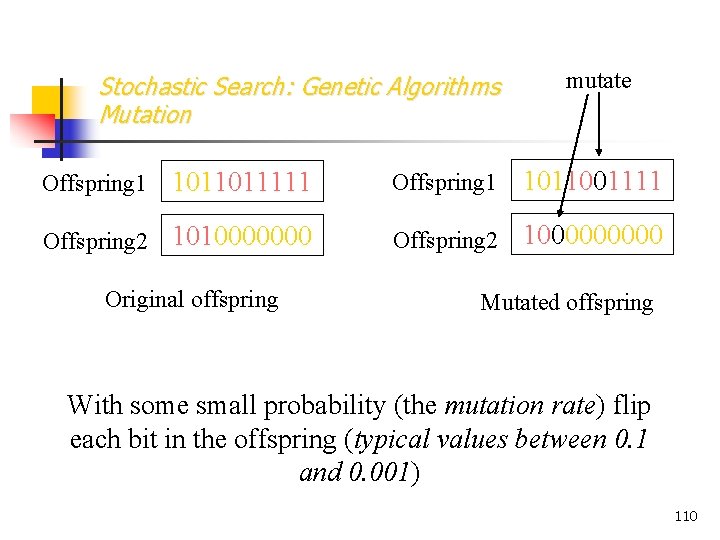 Stochastic Search: Genetic Algorithms Mutation mutate Offspring 1 1011011111 Offspring 1 1011001111 Offspring 2