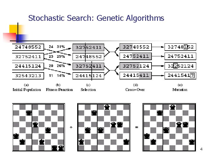 Stochastic Search: Genetic Algorithms 114 