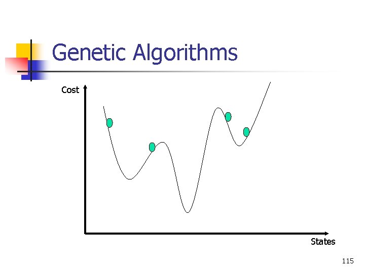 Genetic Algorithms Cost States 115 