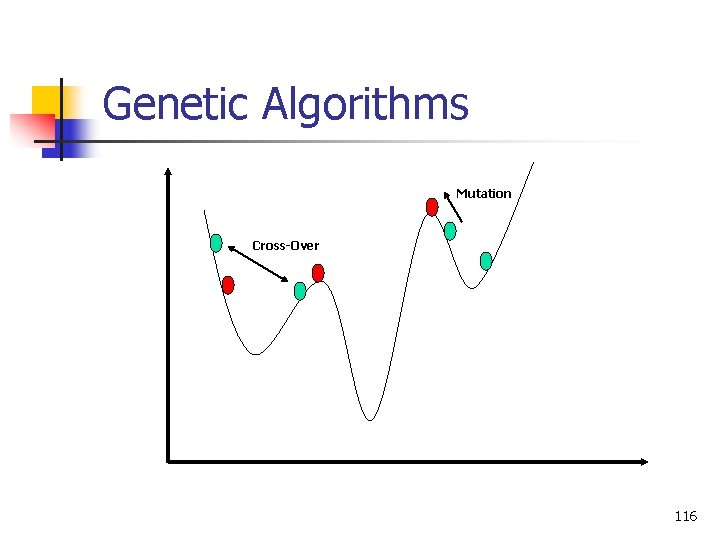 Genetic Algorithms Mutation Cross-Over 116 
