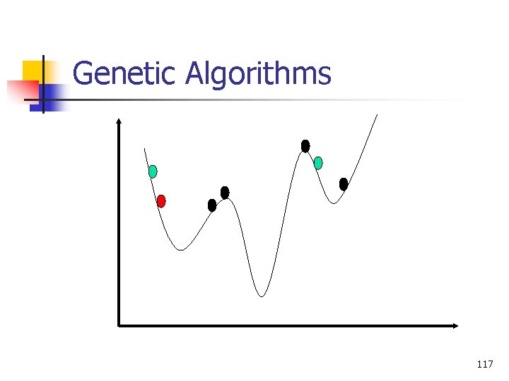 Genetic Algorithms 117 