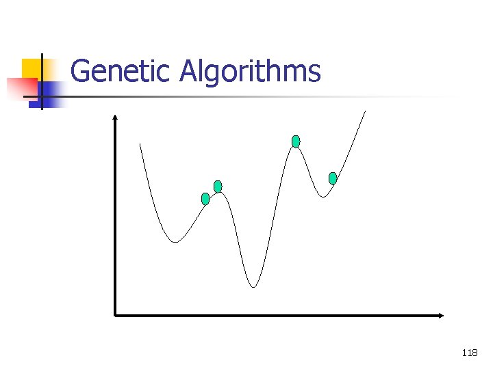 Genetic Algorithms 118 