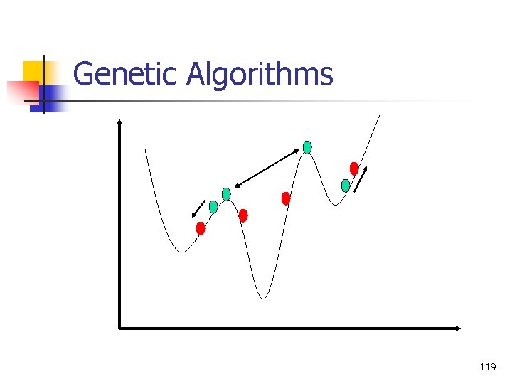 Genetic Algorithms 119 