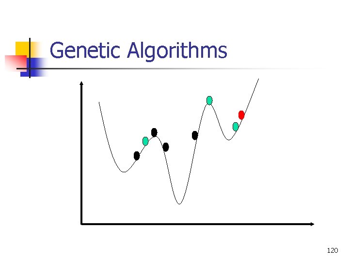 Genetic Algorithms 120 
